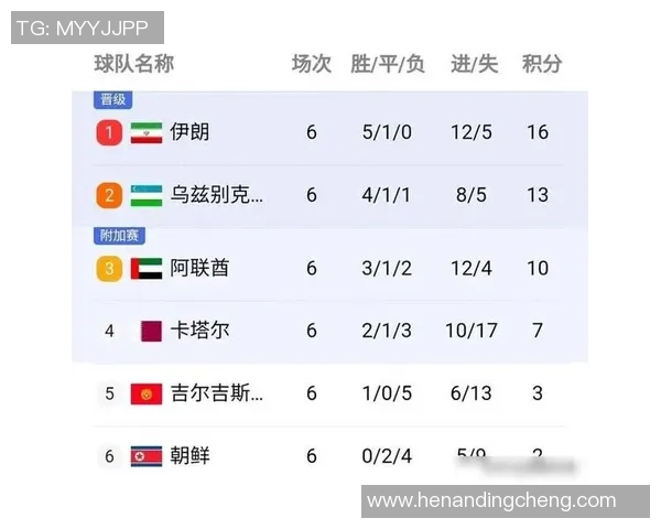 欧锦赛最新积分榜揭晓北京足球队以89分稳居榜首 欧锦赛最新积分榜揭晓北京足球队以89分稳居榜首