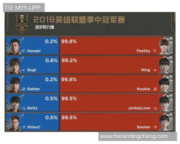 最新英雄联盟节奏TOP10:IG领跑 最新英雄联盟节奏TOP10:IG领跑