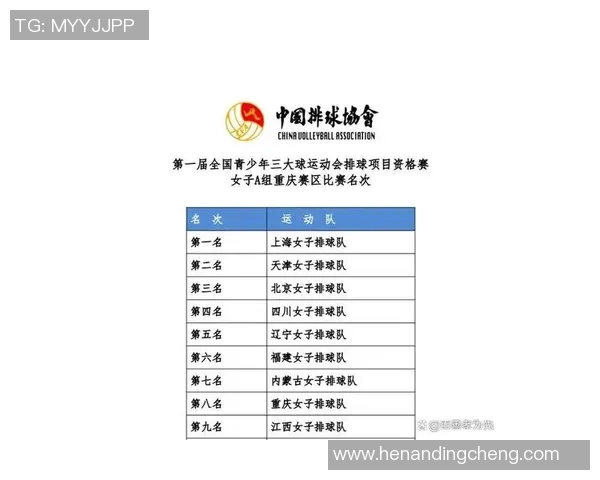 2026排球意识排行榜：重庆排球队位居第4名