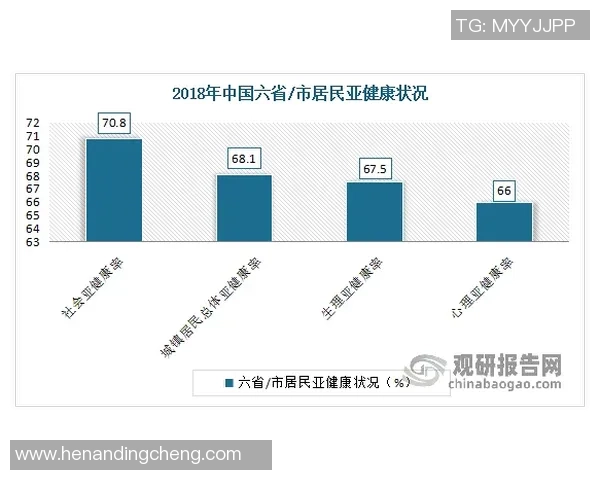 数据分析：成都滑板队的意识表现