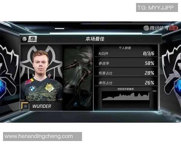 最新英雄联盟速度TOP10:TES领跑_1 最新英雄联盟速度TOP10:TES领跑_1